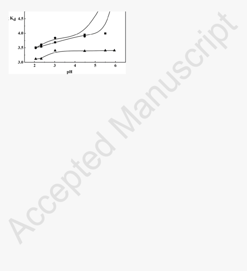 Plots Of Log Kd Against Ph For The Exchange Of Cu 2 - Chiarelli Center, HD Png Download