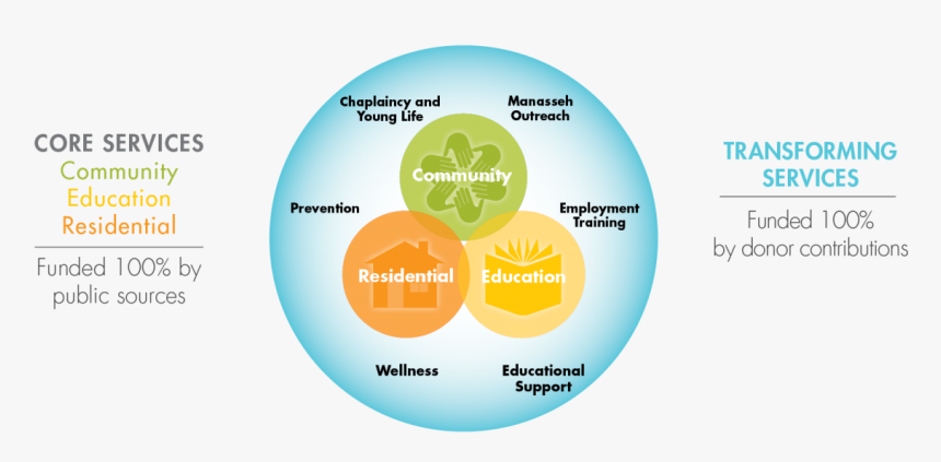 Circle, HD Png Download