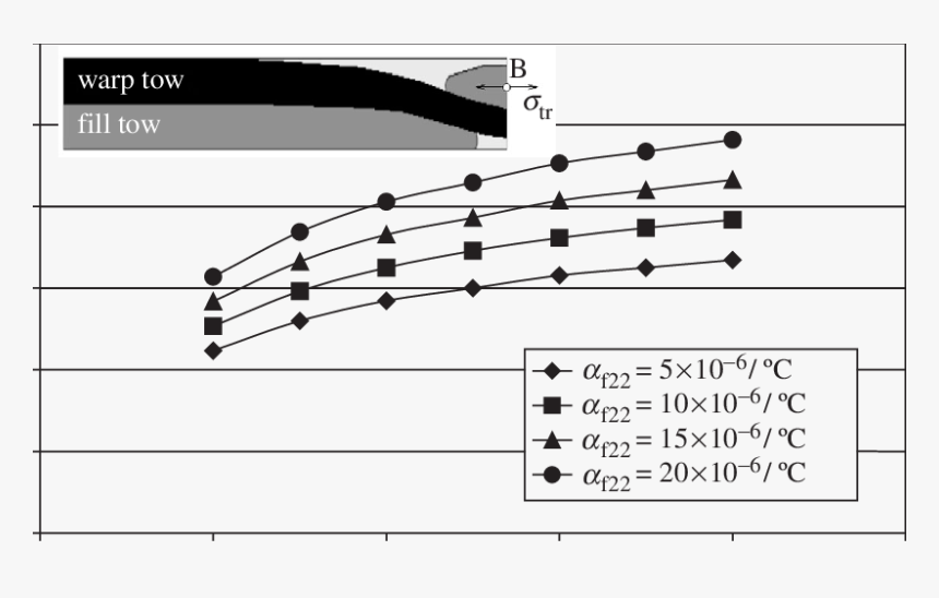 Plot, HD Png Download
