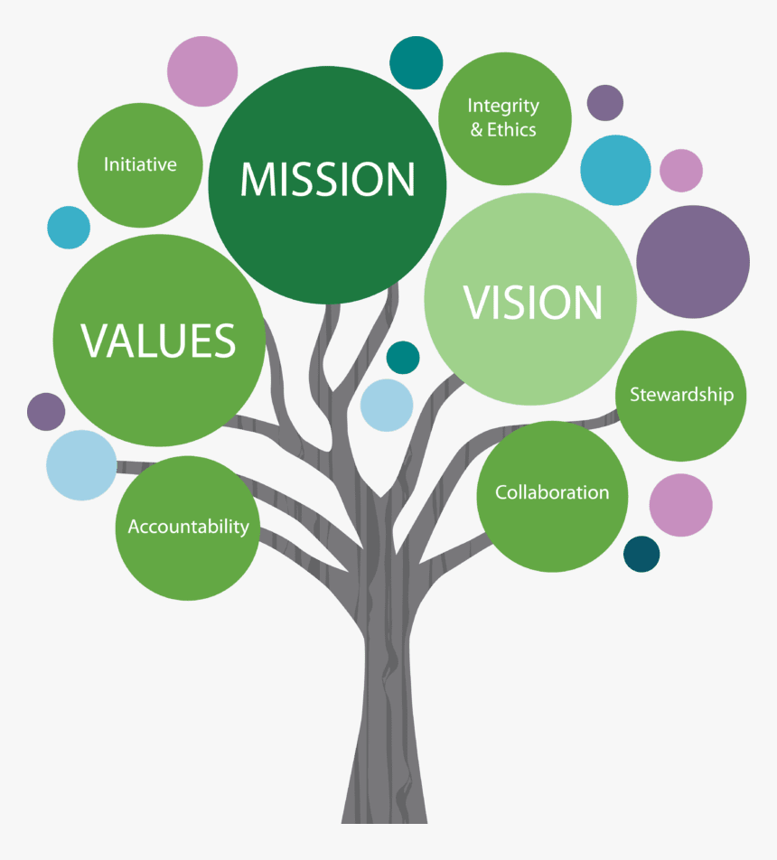 Circle, HD Png Download