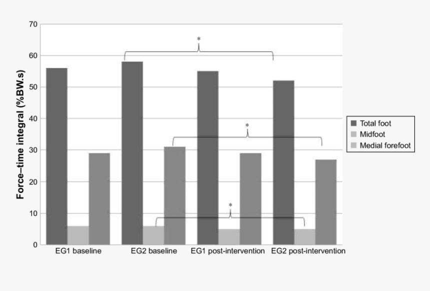 Architecture, HD Png Download