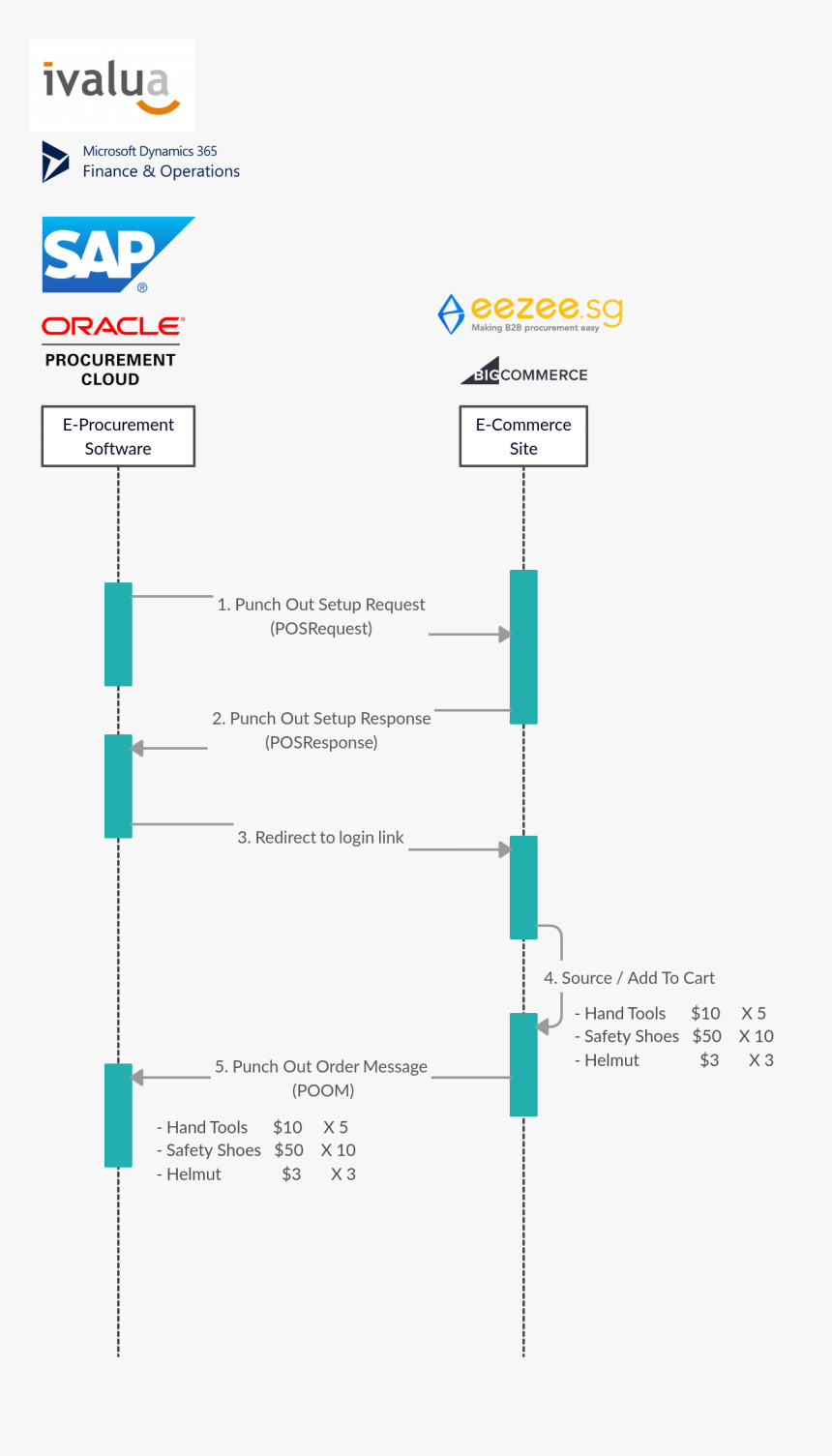 Sap Se, HD Png Download