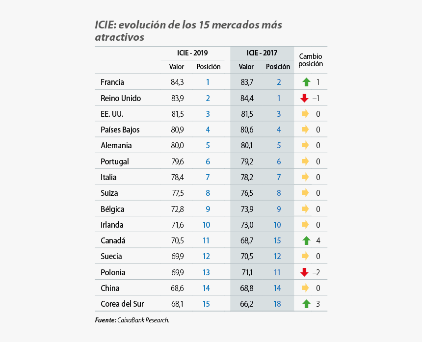 Una Brújula Para Guiarse En Los Mercados Del Exterior - Empresas Españolas Ante La Internacionalización 2019, HD Png Download