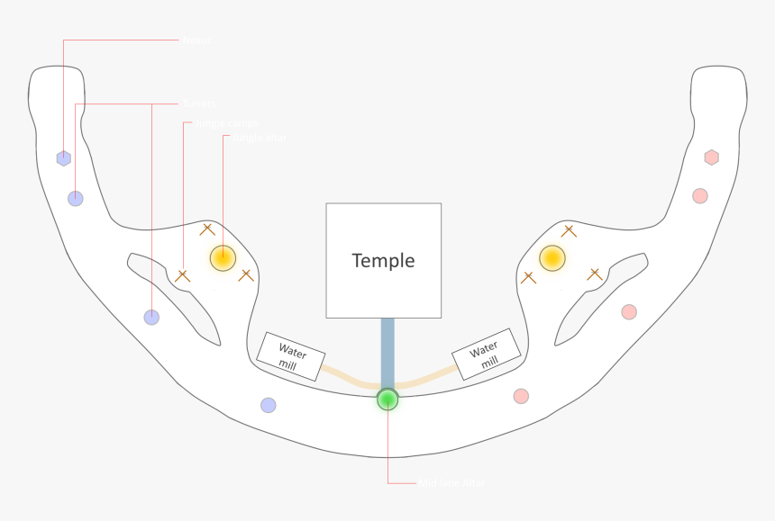 League Of Legends Ionian Falls, HD Png Download