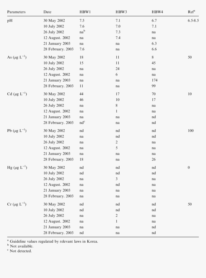 Document, HD Png Download