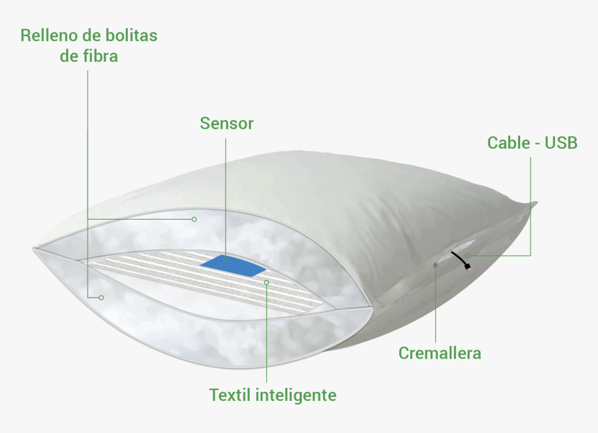 Almohada Despertador, HD Png Download