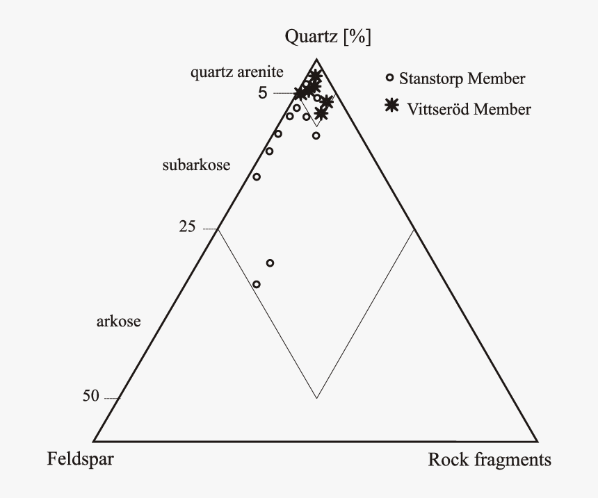 Diagram, HD Png Download