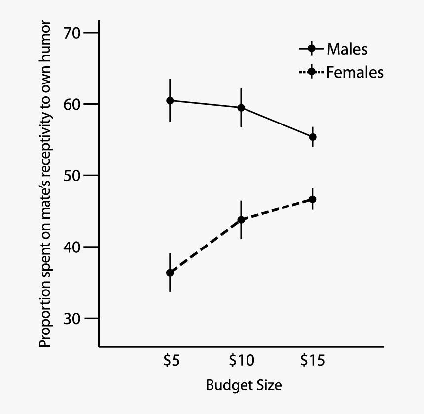 Diagram, HD Png Download