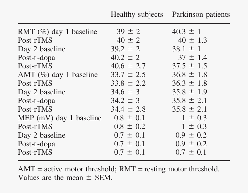 Number, HD Png Download