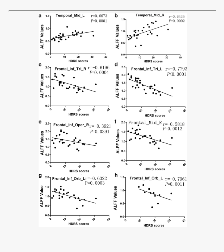 Sheet Music, HD Png Download