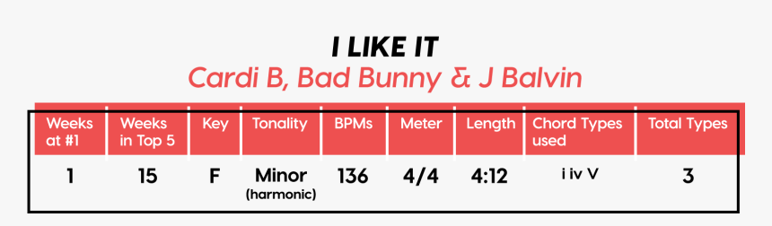 Number, HD Png Download