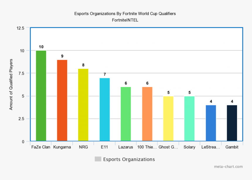 Most Valuable Companies 2019, HD Png Download