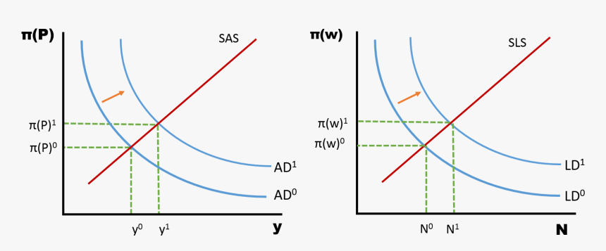 Diagram, HD Png Download