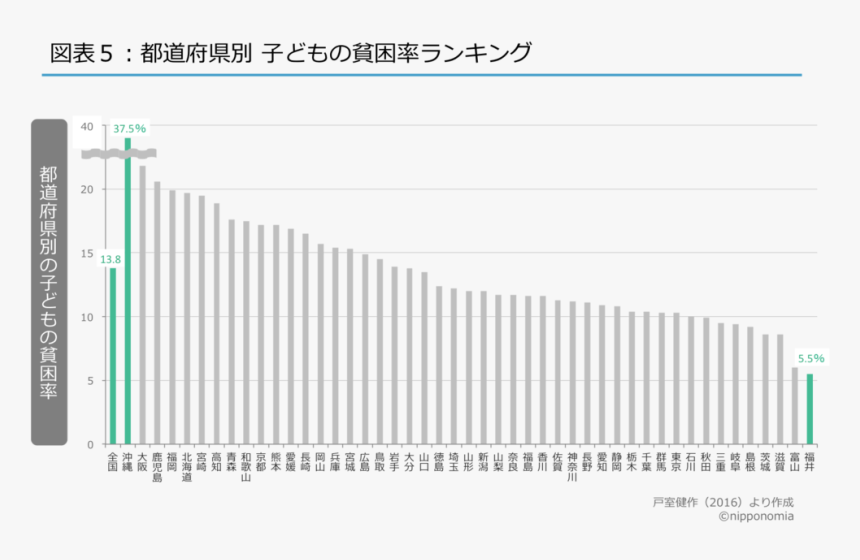 子ども の 貧困 率 都 道府県, HD Png Download