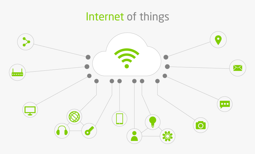 Wifi, HD Png Download