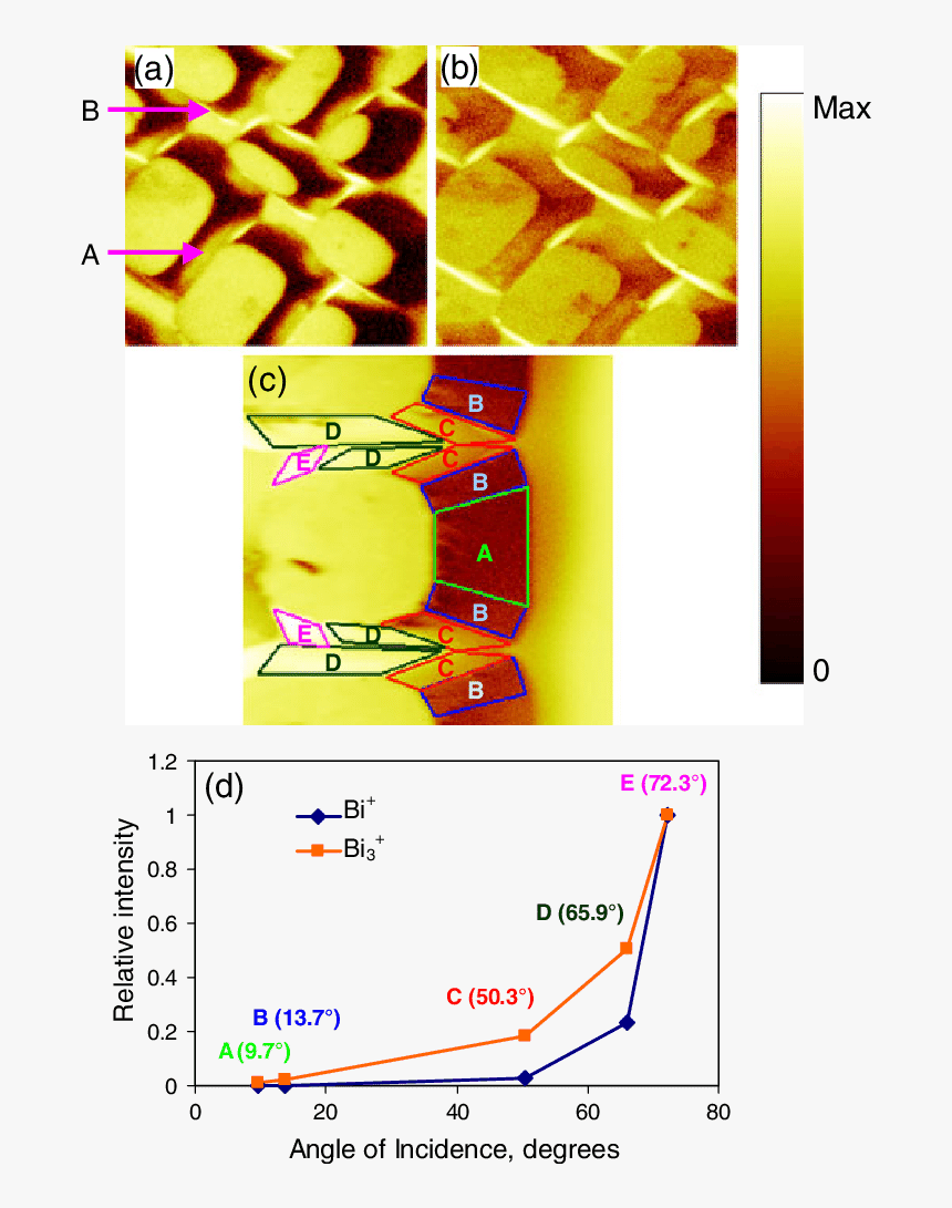 Tof Sims Delayed Extraction, HD Png Download