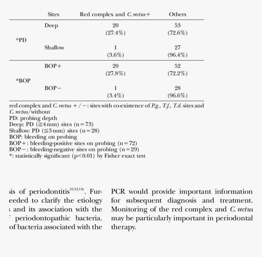 Number, HD Png Download