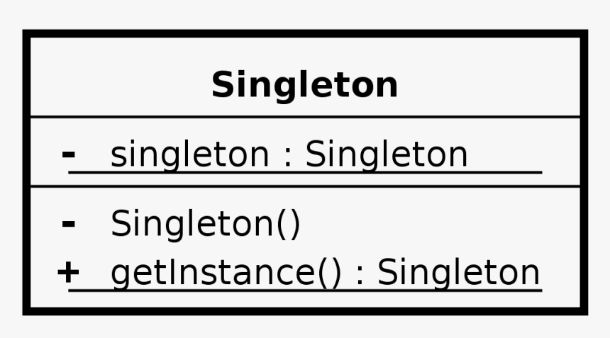 Singleton Design Pattern, HD Png Download