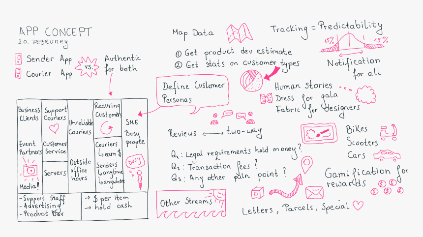 Handwriting, HD Png Download