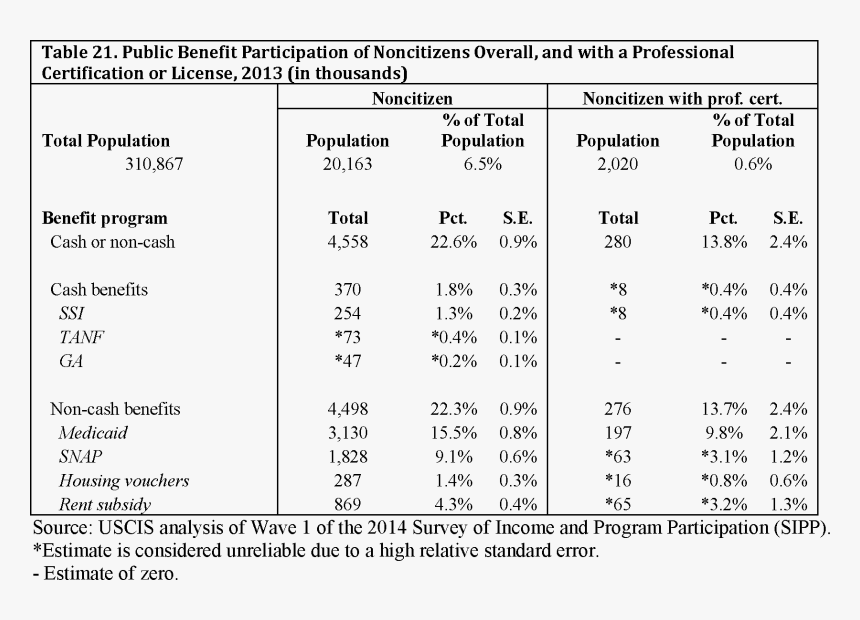 Document, HD Png Download