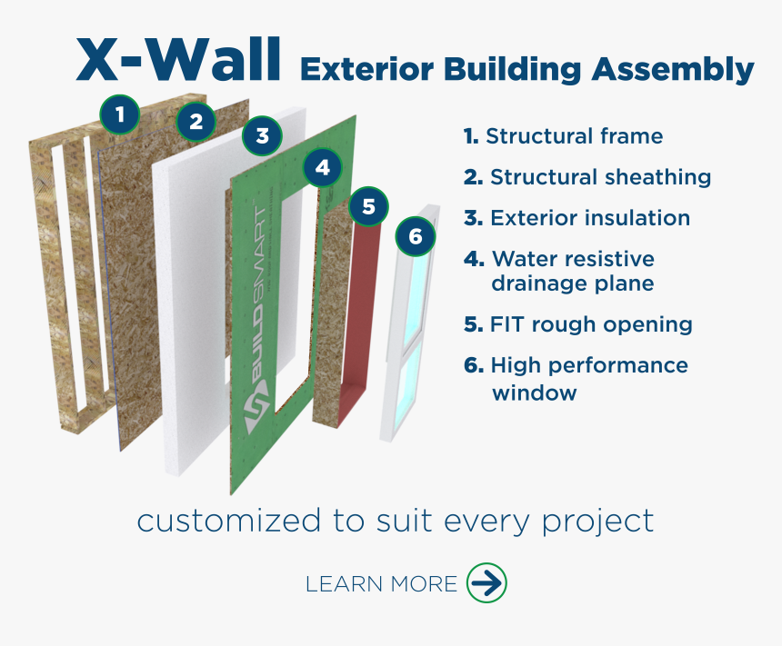 Build An Exterior Wall, HD Png Download