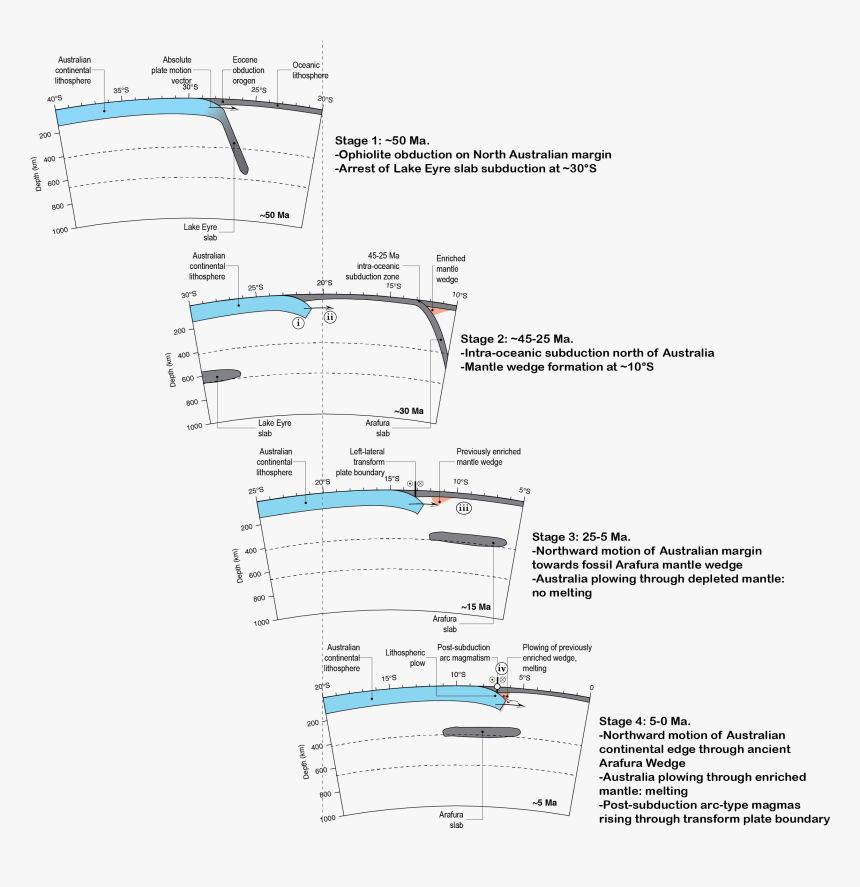 Diagram, HD Png Download