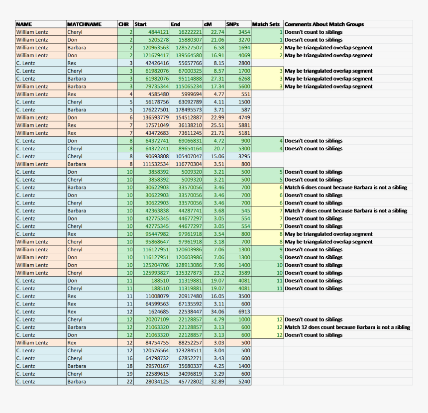 Document, HD Png Download