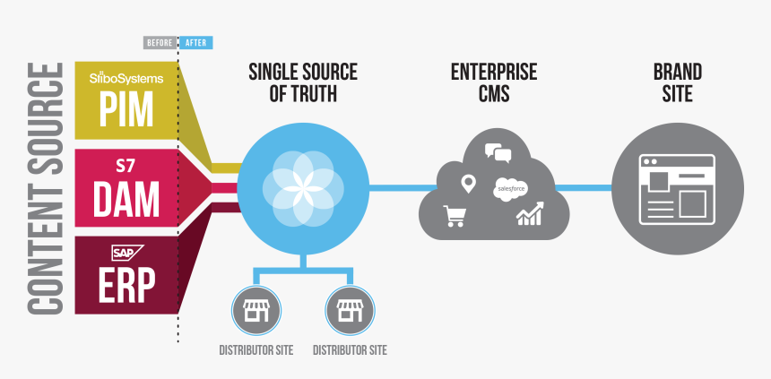 Graphic Design, HD Png Download