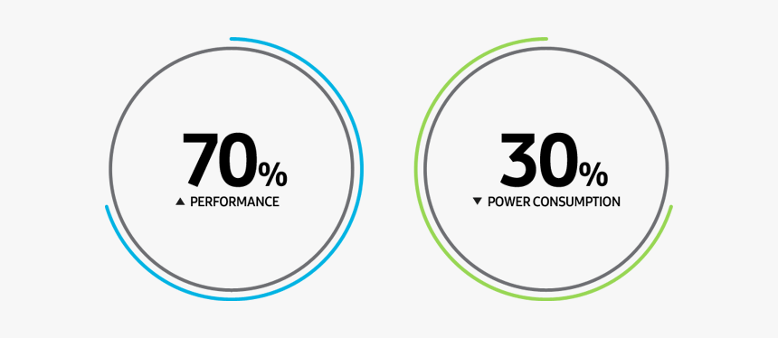 Infographic Describing 70% Enhanced Performance And - Schiesser, HD Png Download