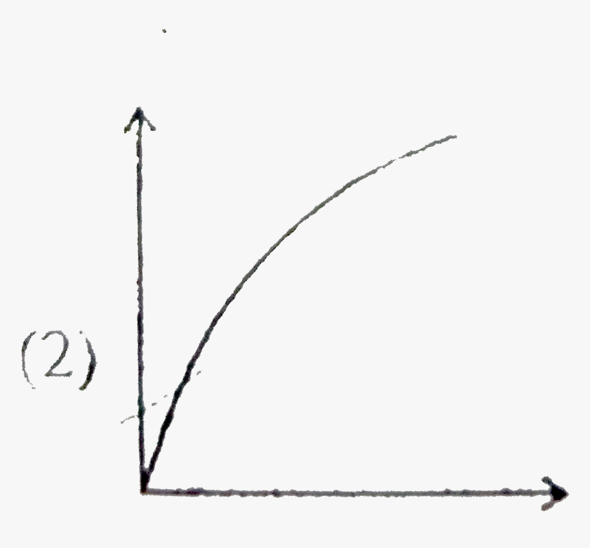 Line Art, HD Png Download