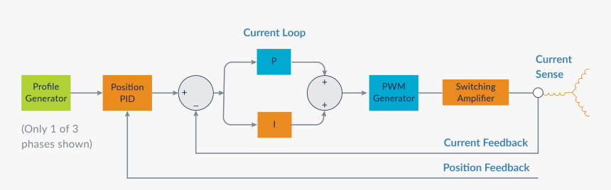 Diagram, HD Png Download