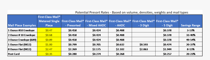 Number, HD Png Download