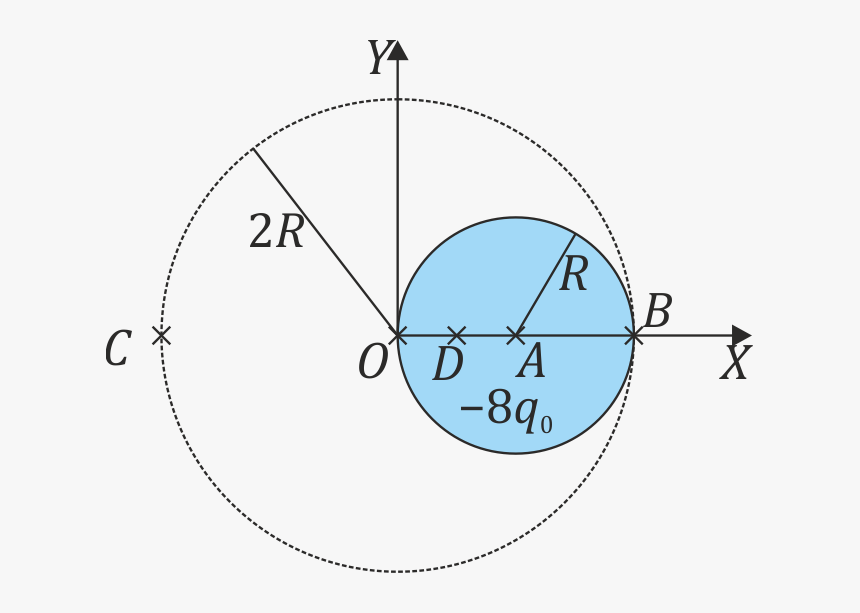 Circle, HD Png Download