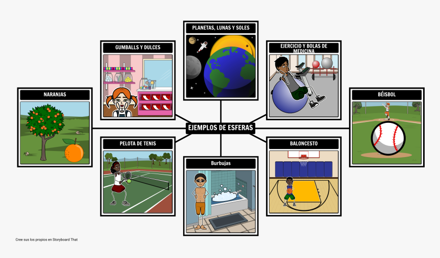 Mapa De Spider De Esferas 
 Style Max-width - Örümcek Yıldız Kavram Haritası Okul Öncesi, HD Png Download