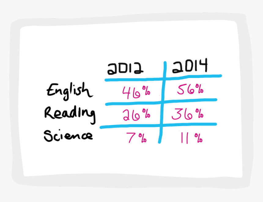 Carmine, HD Png Download
