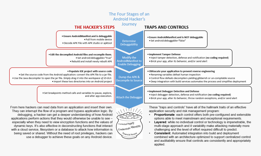 Document, HD Png Download