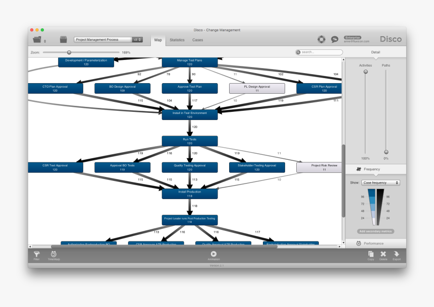 Diagram, HD Png Download