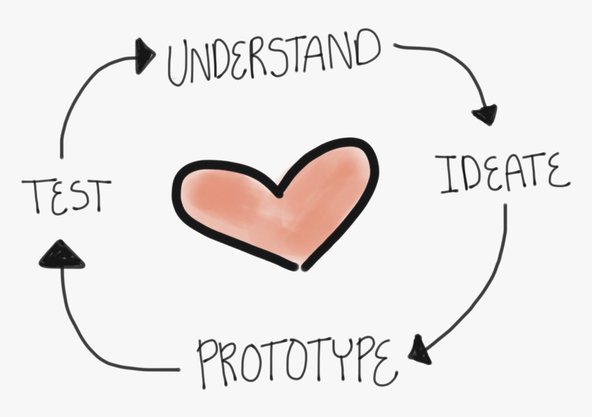 Austin Center For Design Page The Problems - Heart, HD Png Download