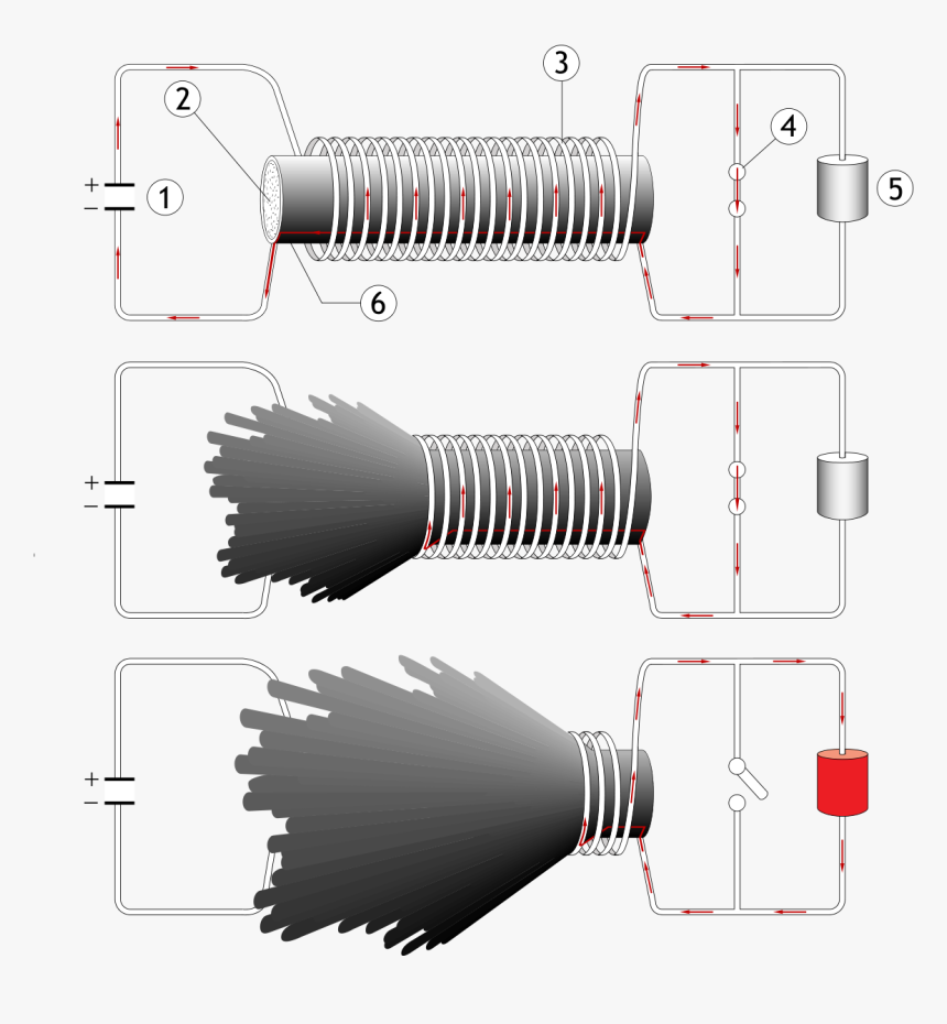 Electricity, HD Png Download