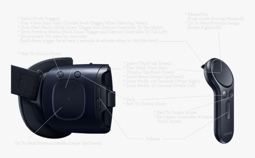 Pigasusgearvrcontrols - Video Camera, HD Png Download