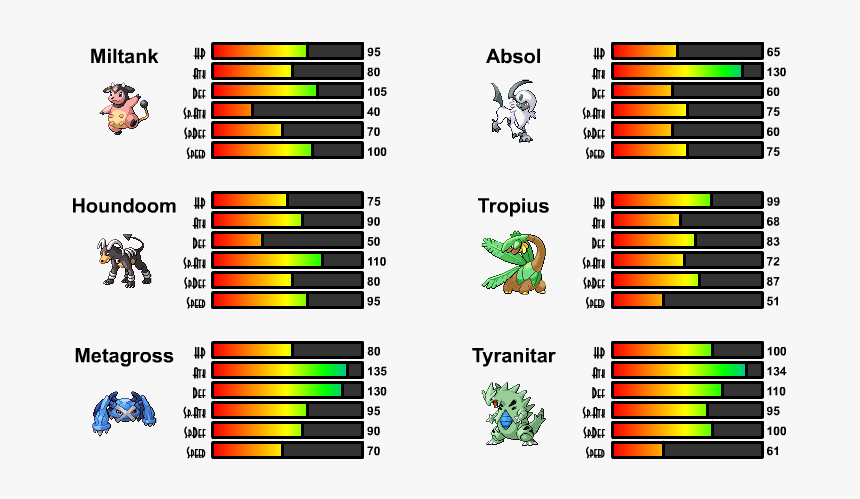 Statistical Graphics, HD Png Download