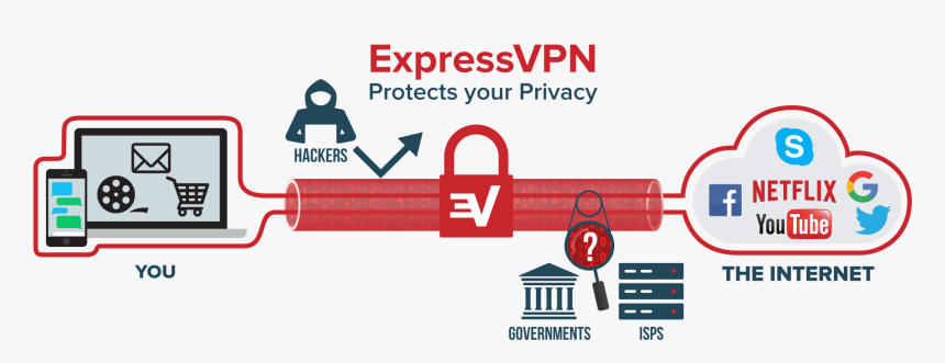 Express Vpn - Vpn Use, HD Png Download