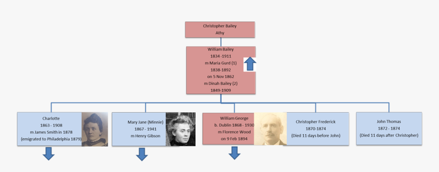 Screenshot, HD Png Download