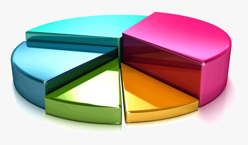 Pie Chart 3d Colorful, HD Png Download