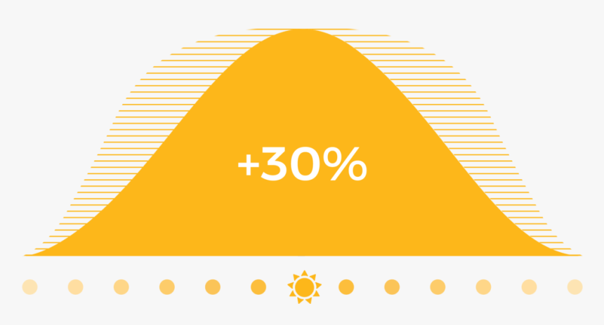 Traversesolar30 - Graphic Design, HD Png Download