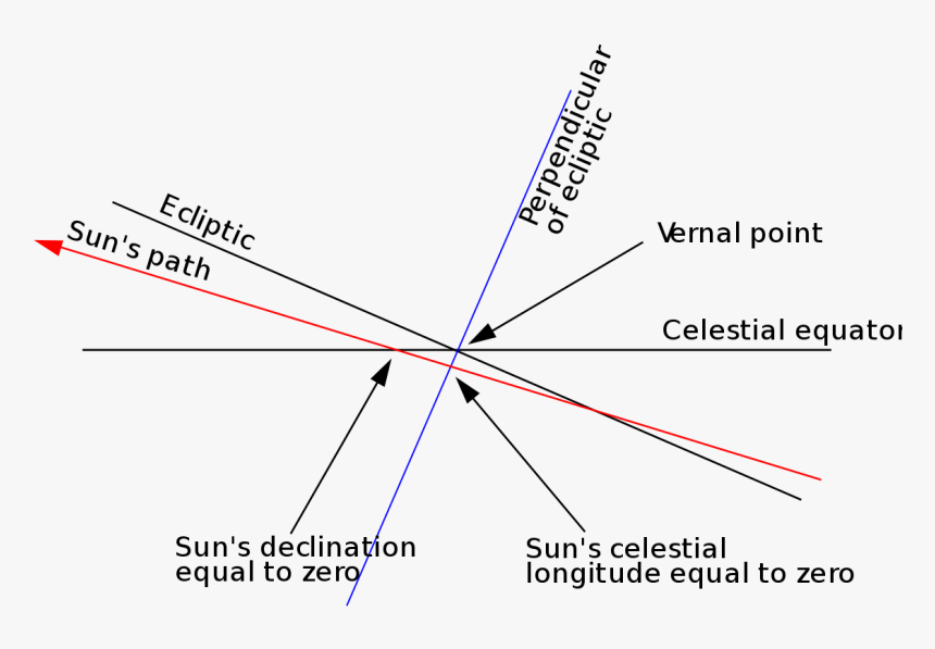 Diagram, HD Png Download