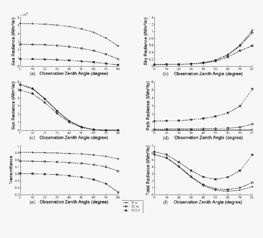 Diagram, HD Png Download