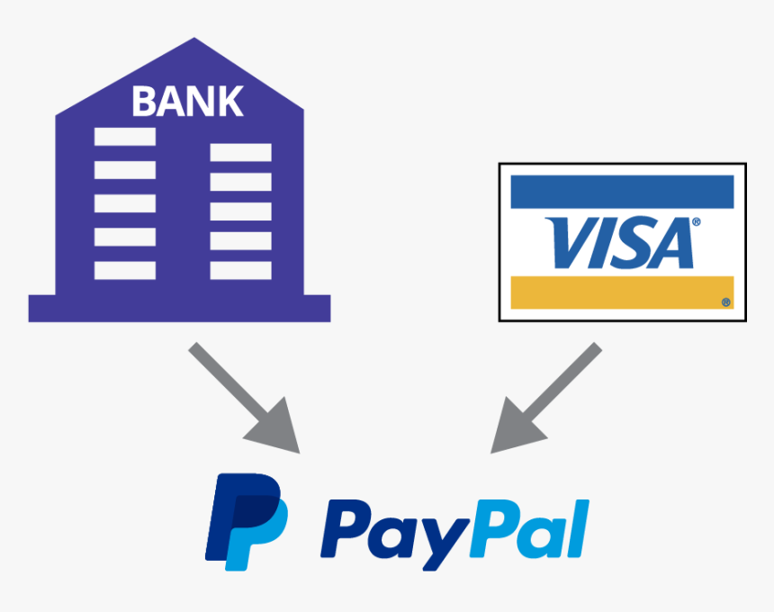 A Bank Account Or A Credit Card Can Pay Into Your Paypal - Payment Option Check Logo, HD Png Download