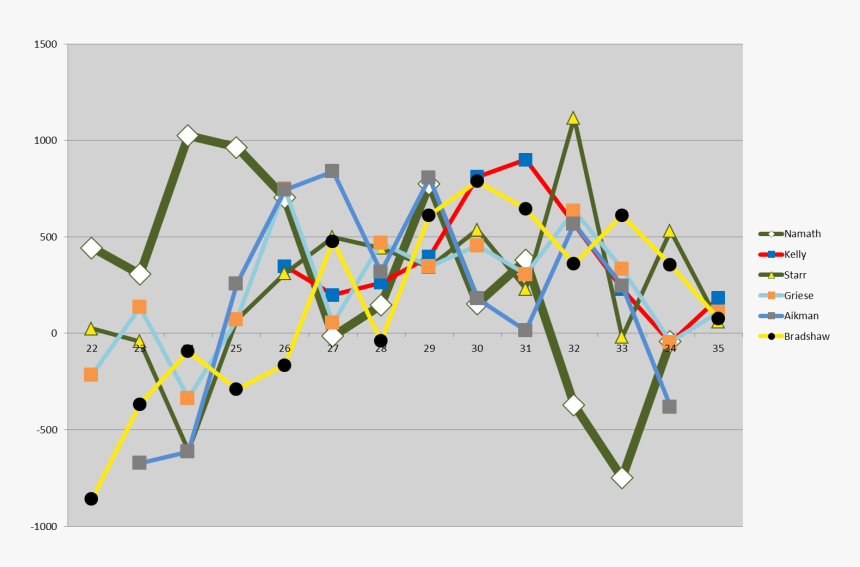 American Football, HD Png Download