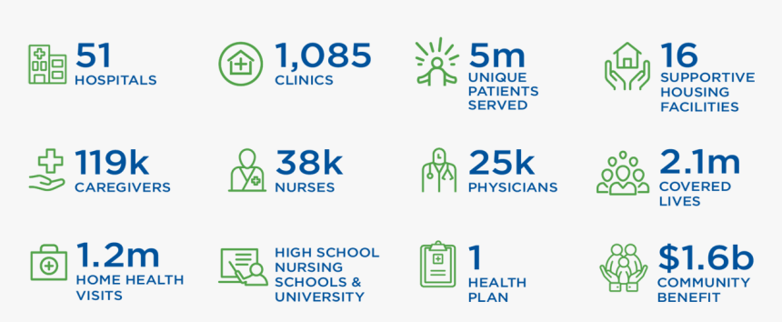 Together, Our 119,000-plus Caregivers/employees Serve, HD Png Download